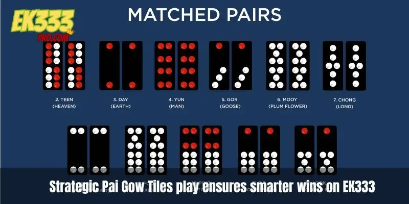 Strategic Pai Gow Tiles play ensures smarter wins on EK333